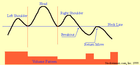 Figure 13: Anatomy of a Head and Shoulders